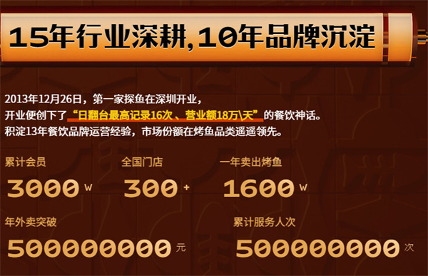 探鱼烤鱼加盟